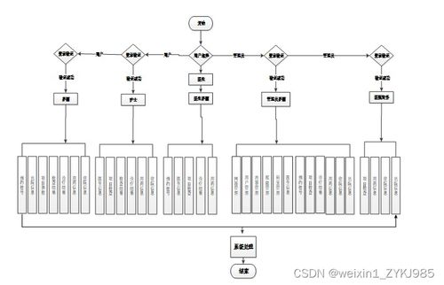 基于SpringBoot的Java語言管理系統設計與實現