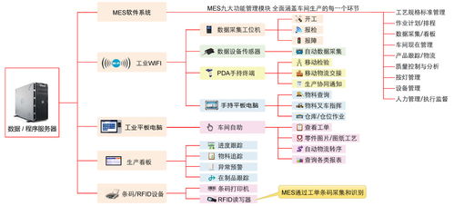 微智達(dá)10寸Linux工業(yè)平板電腦 為MES生產(chǎn)追溯系統(tǒng)提供卓越的計算機(jī)系統(tǒng)服務(wù)